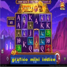 grafico mini indice em tempo real